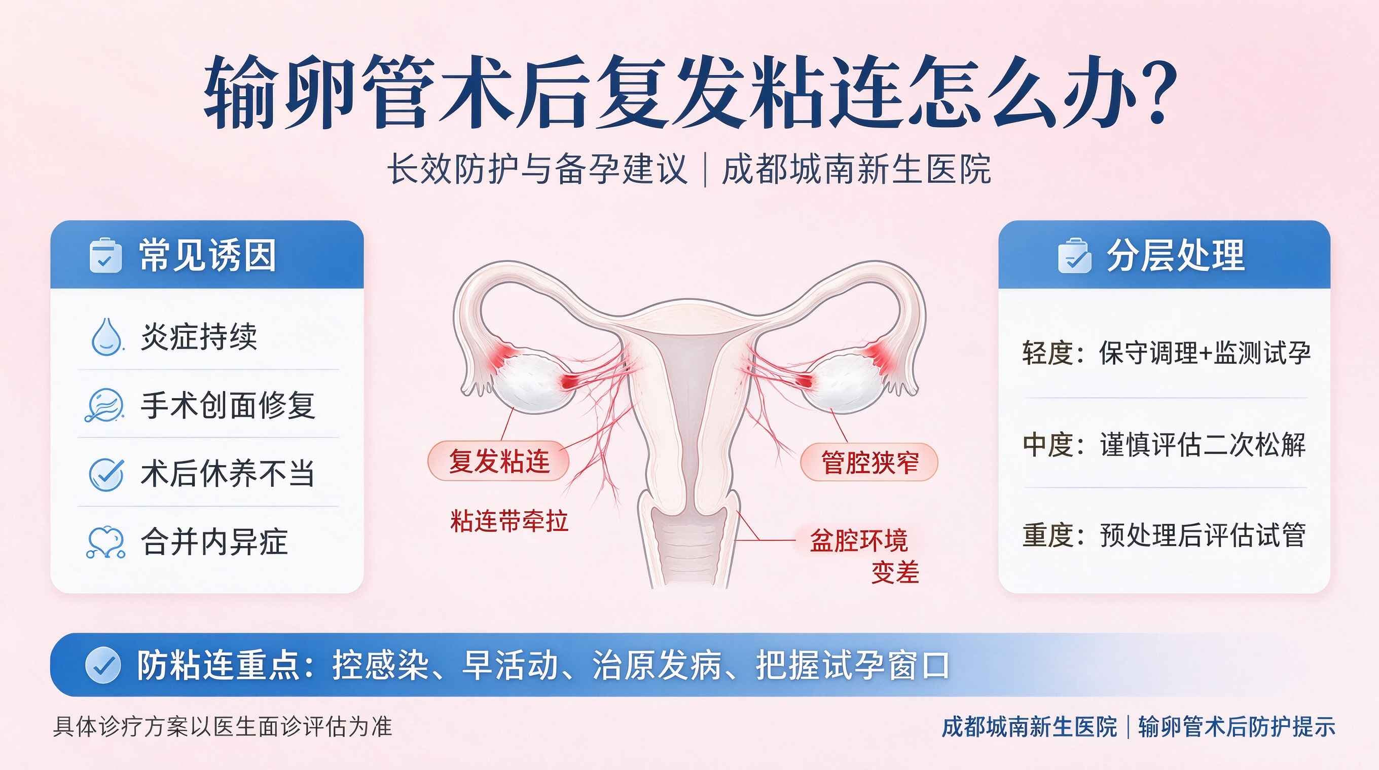 输卵管术后复发粘连怎么办？-- 长效防护与备孕建议 成都城南新生医院备孕指南