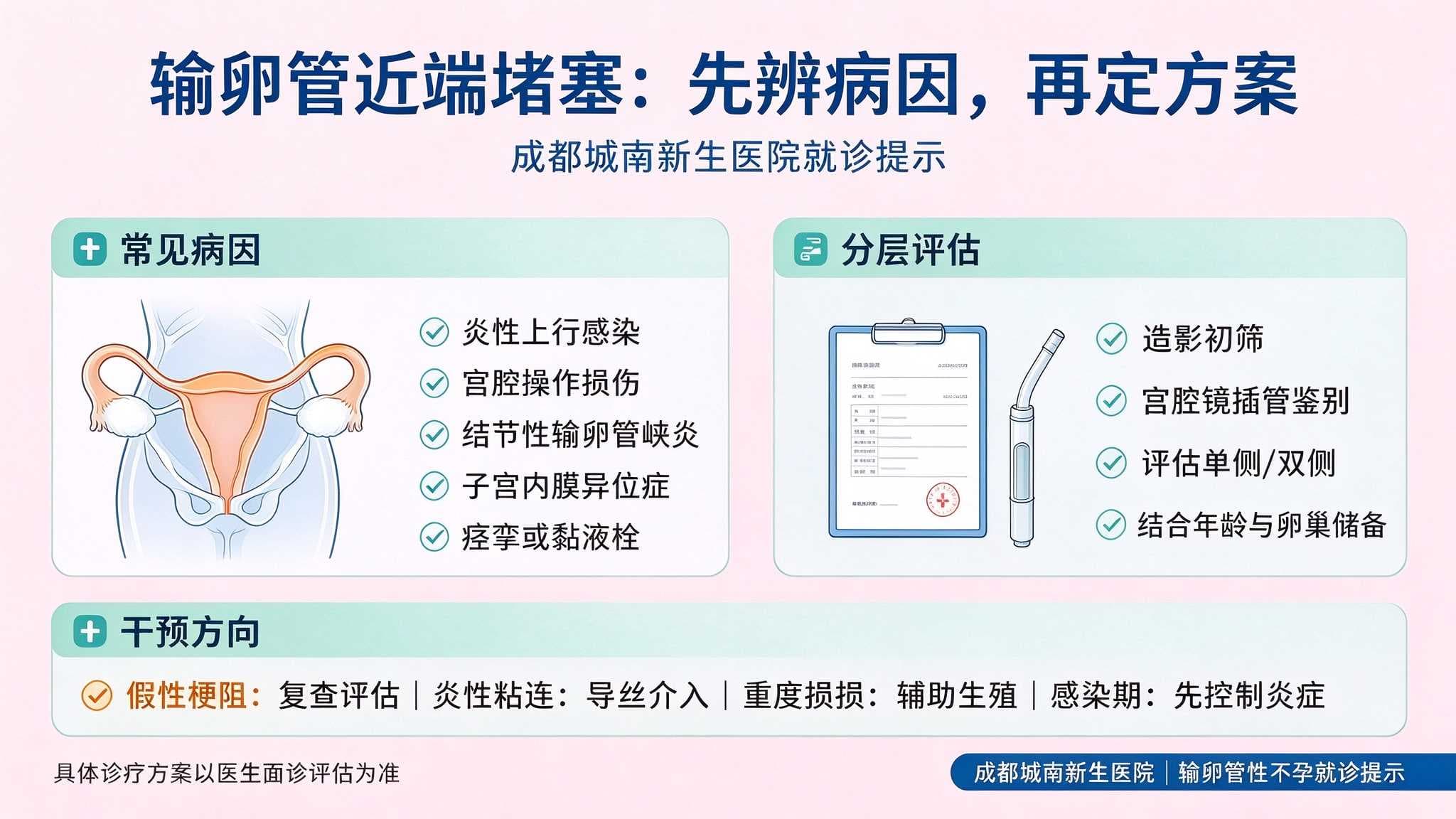 输卵管近端堵塞病因分析 -- 成都治疗干预就诊指南--成都城南新生医院