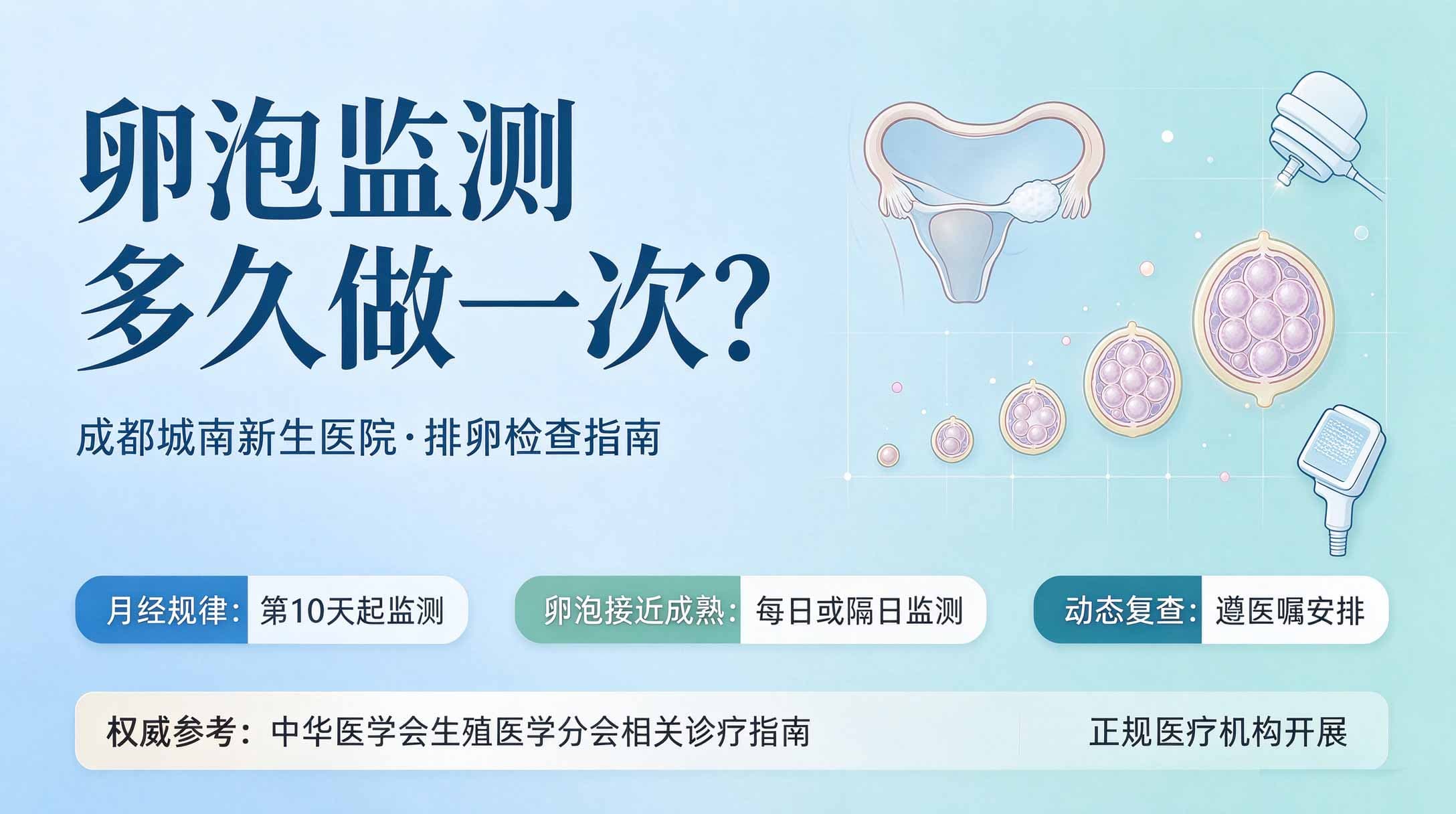 卵泡监测多久做一次？成都排卵检查指南