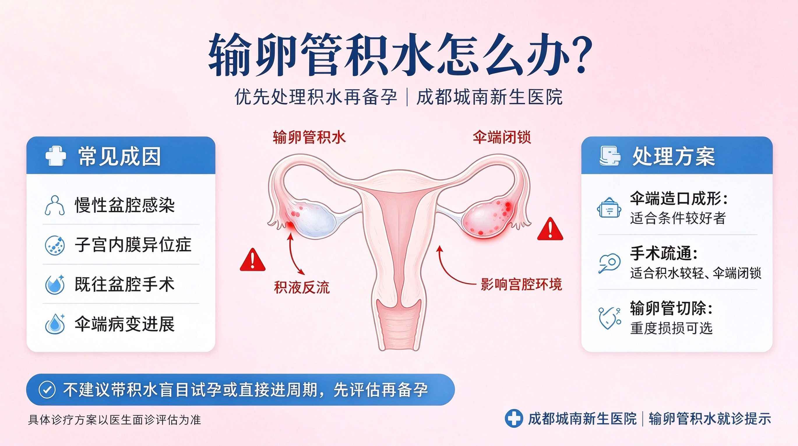 输卵管积水怎么办？-- 优先处理积水再备孕--成都城南新生备孕指南