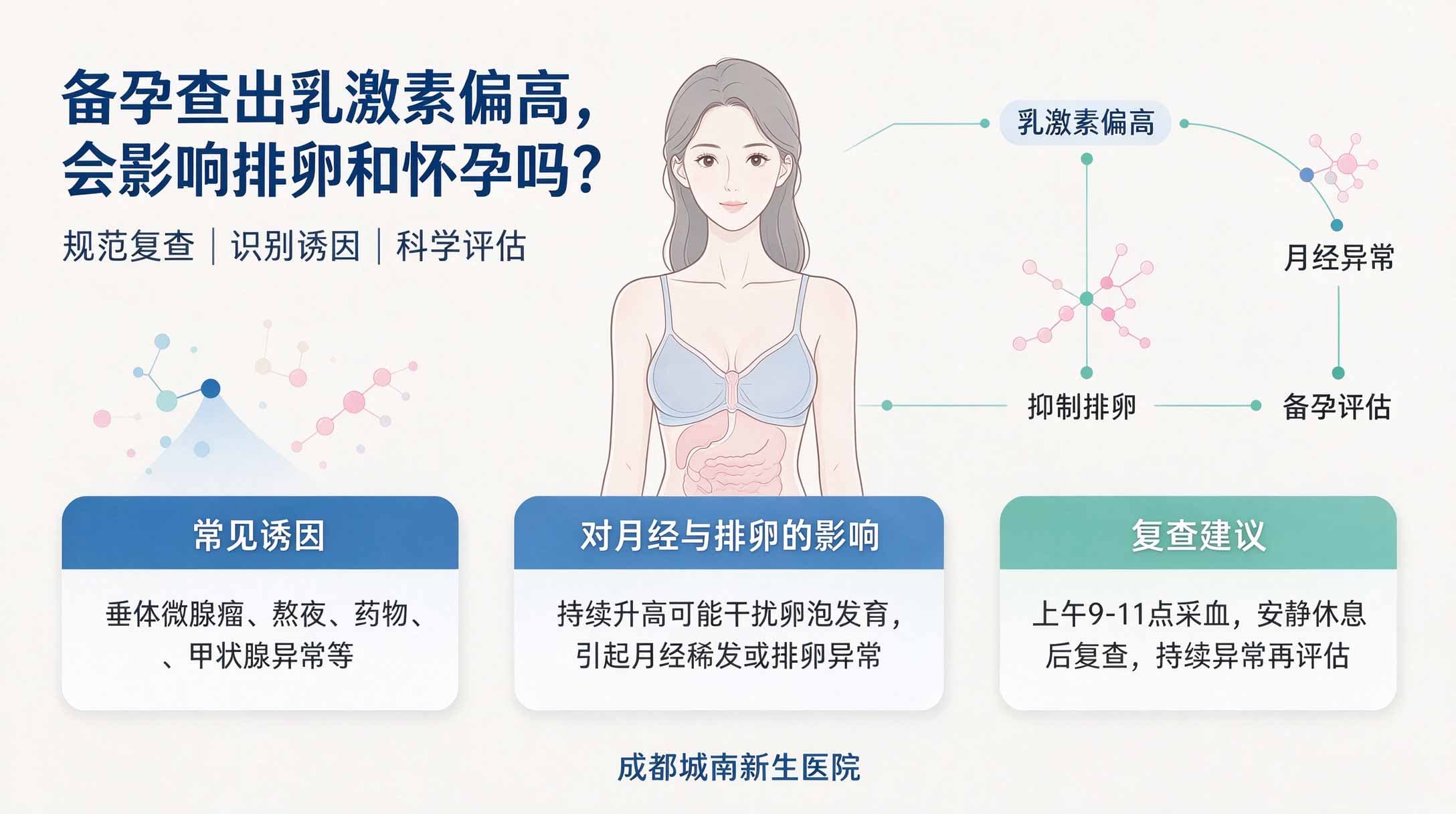 成都备孕查出泌乳素偏高，会影响排卵和怀孕吗？