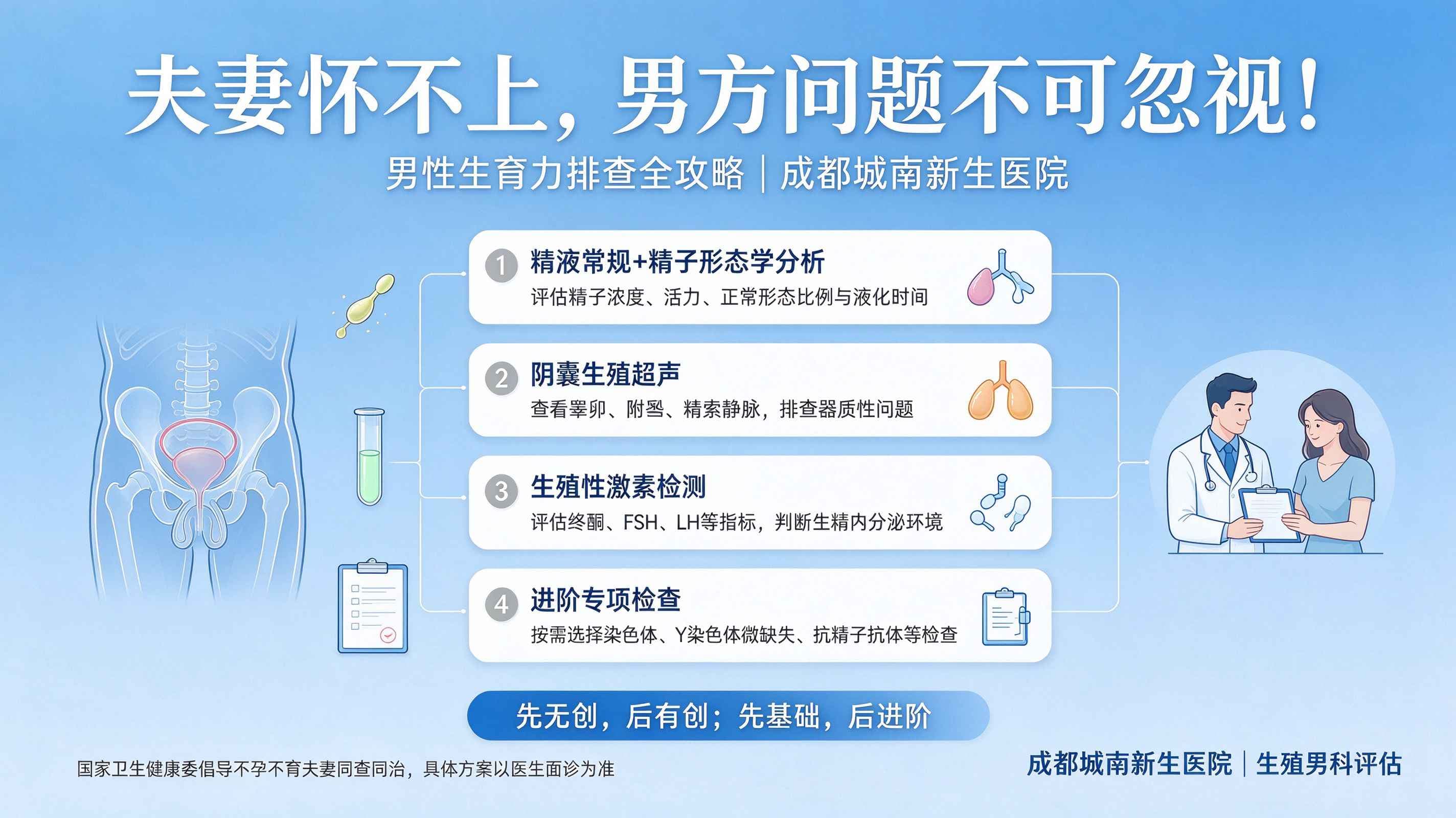 成都夫妻怀不上，男方问题不可忽视！男性生育力排查全攻略|成都城南新生医院