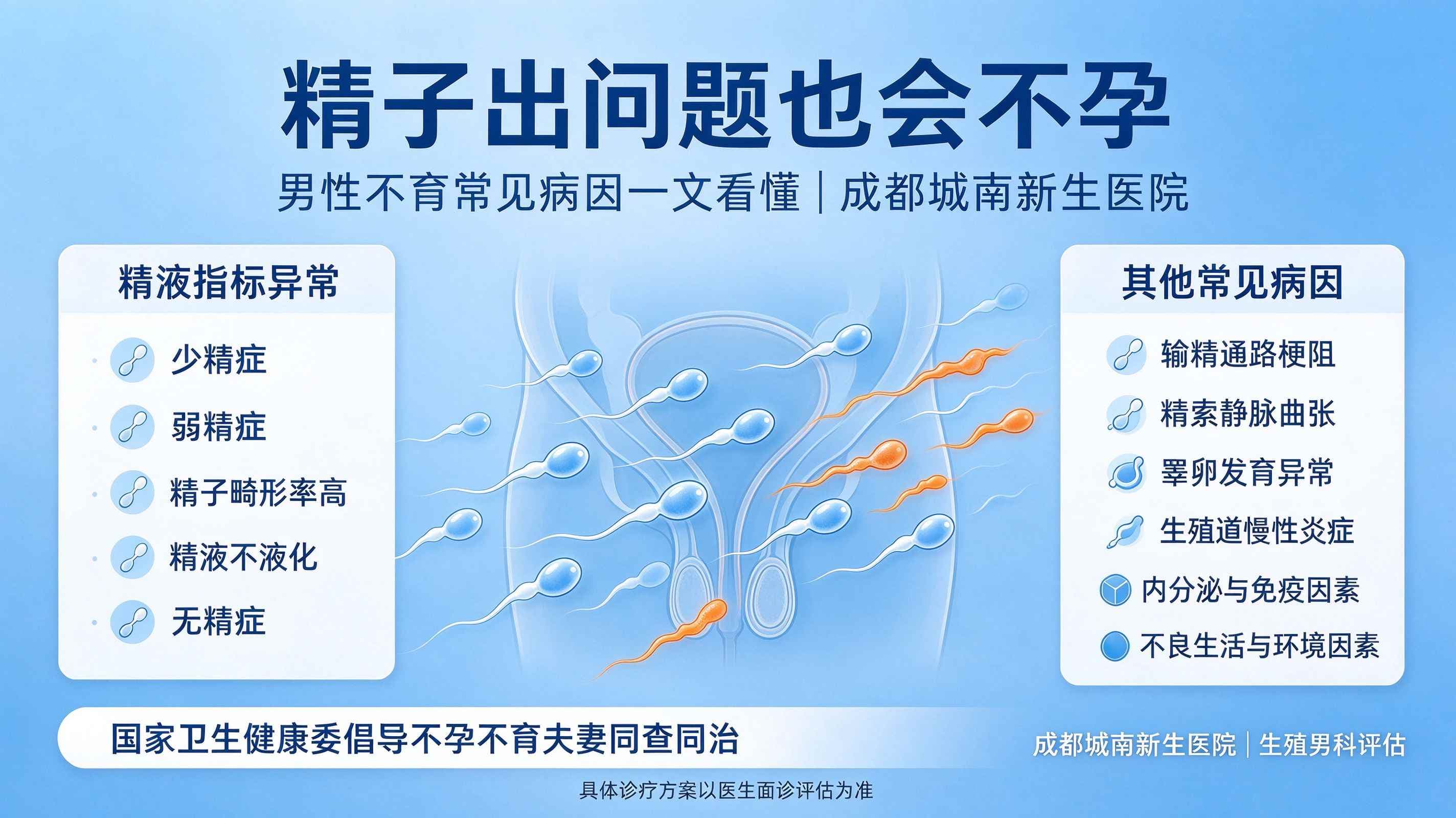精子出问题也会不孕，成都男性不育常见病因一文看懂