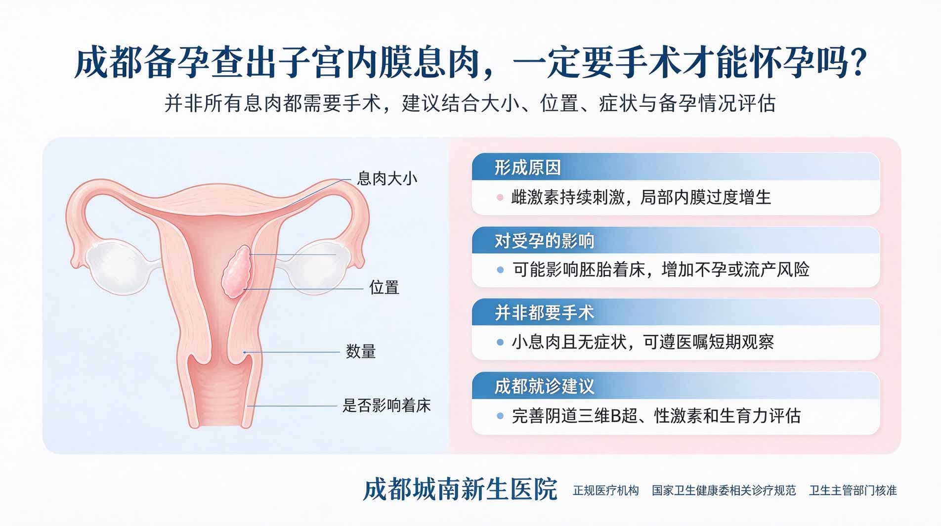 成都备孕查出子宫内膜息肉，一定要手术才能怀孕吗？