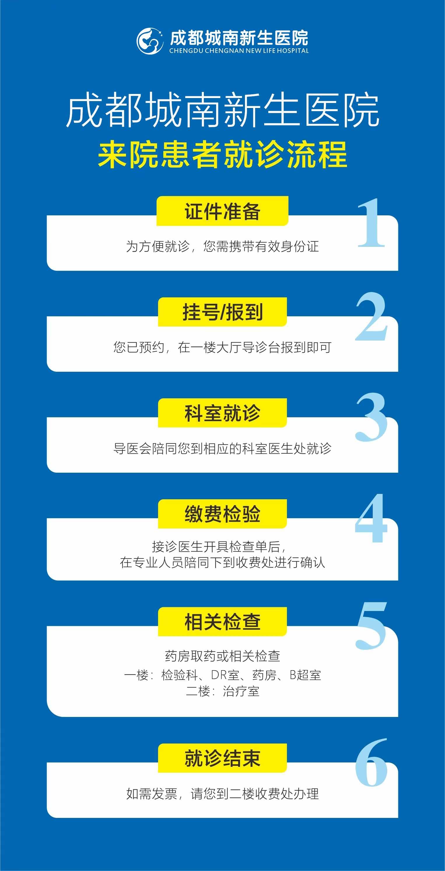 成都城南新生医院就诊流程