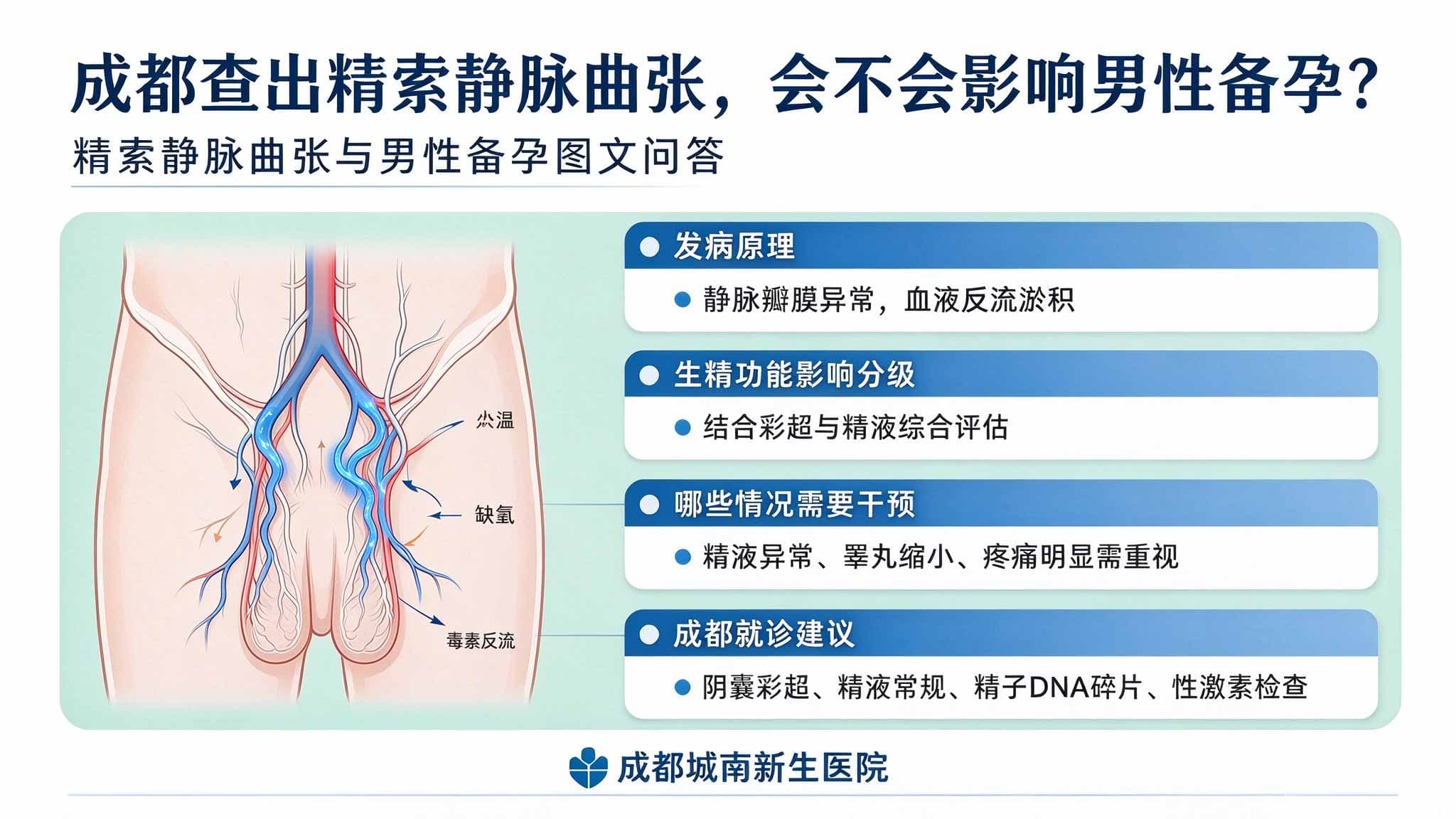 成都查出精索静脉曲张，会不会影响男性备孕？