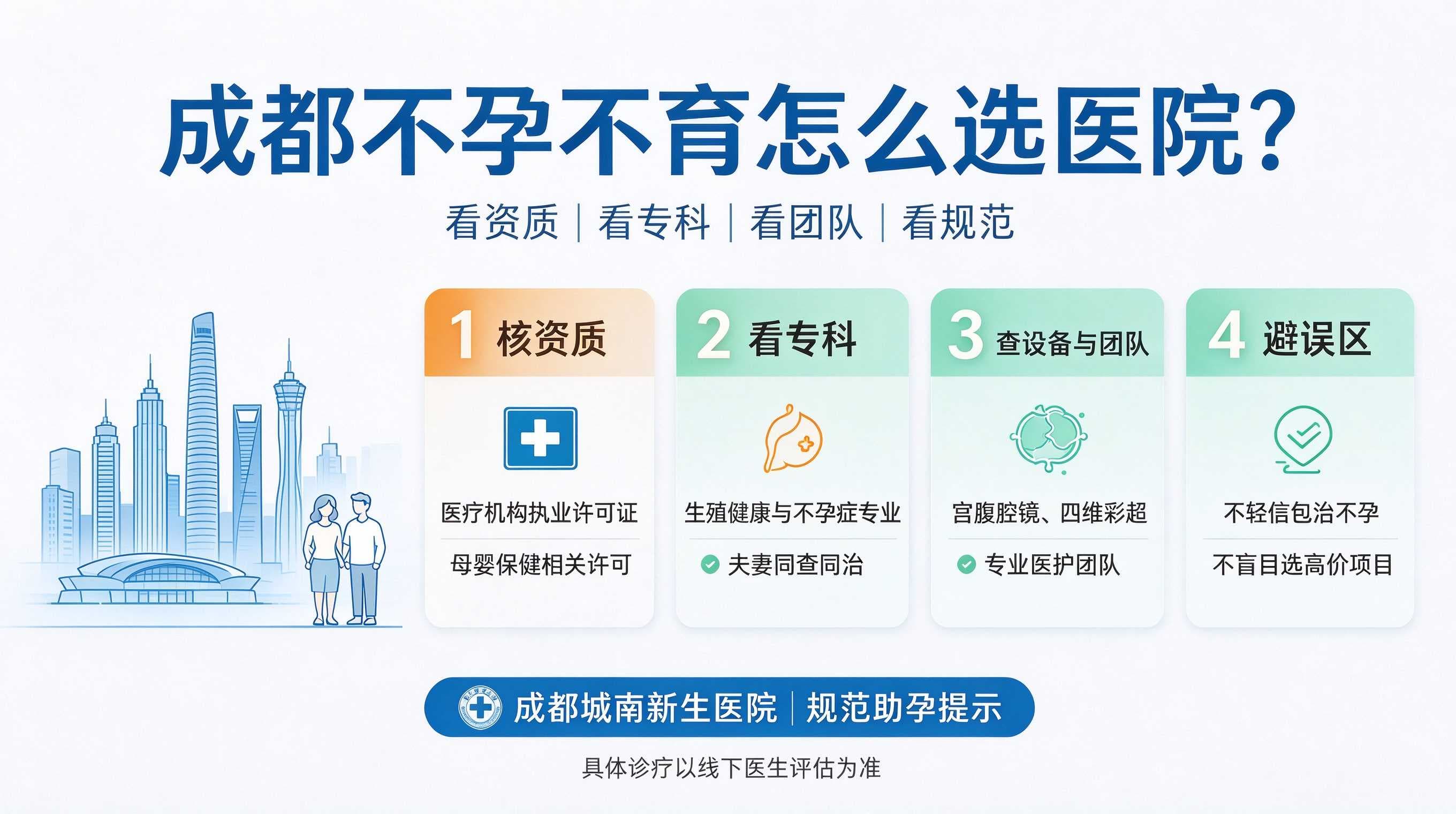 成都不孕不育患者如何选择专业诊疗机构？避开就诊误区，科学助孕