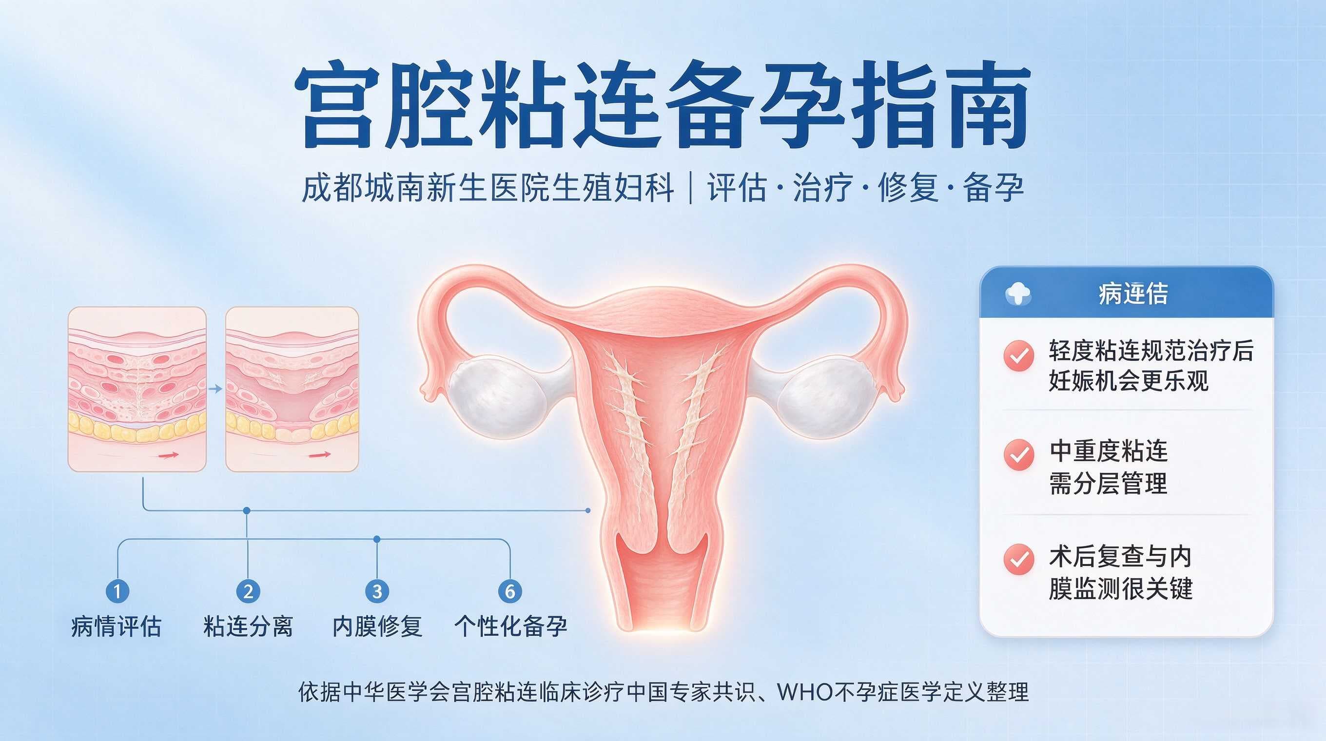 宫腔粘连还能正常怀孕吗?成都城南新生医院宫腔粘连备孕要点