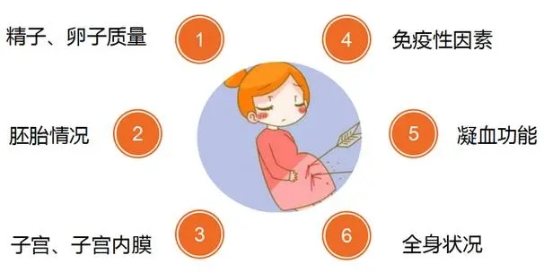 复发性流产一般是哪些原因造成的?